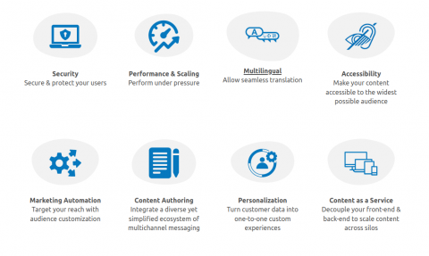 principales características de Drupal 9